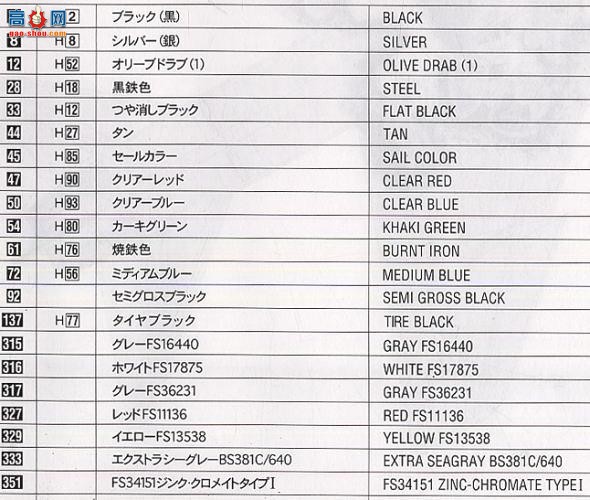 ���ȴ� ս���� 09580 F-8E (FN) ʮ�־������ر��