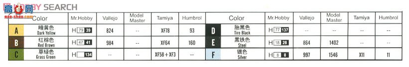 HobbyBoss ̹ 82479 ³ϡIII(C40)̹