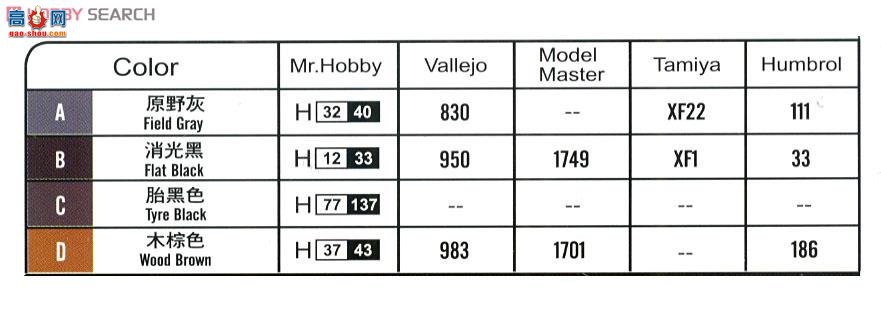 HobbyBoss װ׳ 83813 ¹Le.Pz.Sp.Wg(Sd.Kfz.221)װ׳-