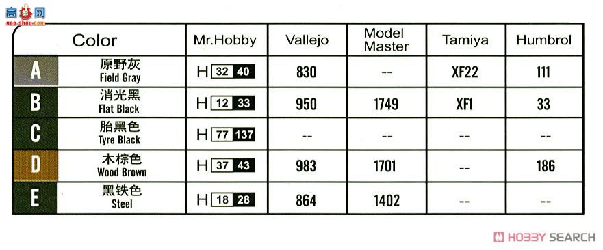 HobbyBoss װ׳ 83817 ¹Sd.Kfz.223װ쳵1Σ