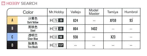 HobbyBoss ̹ 83835 GCT 155AU-F1(T-72)