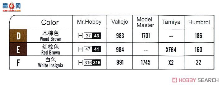 HobbyBoss װ׳ 83883 ǰBA-20װ׳1939