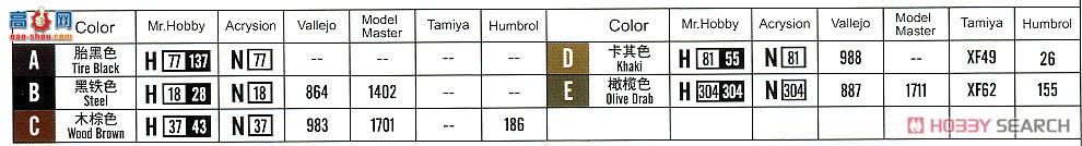 HobbyBoss 84537 M3A1װ׳ǣM-30122
