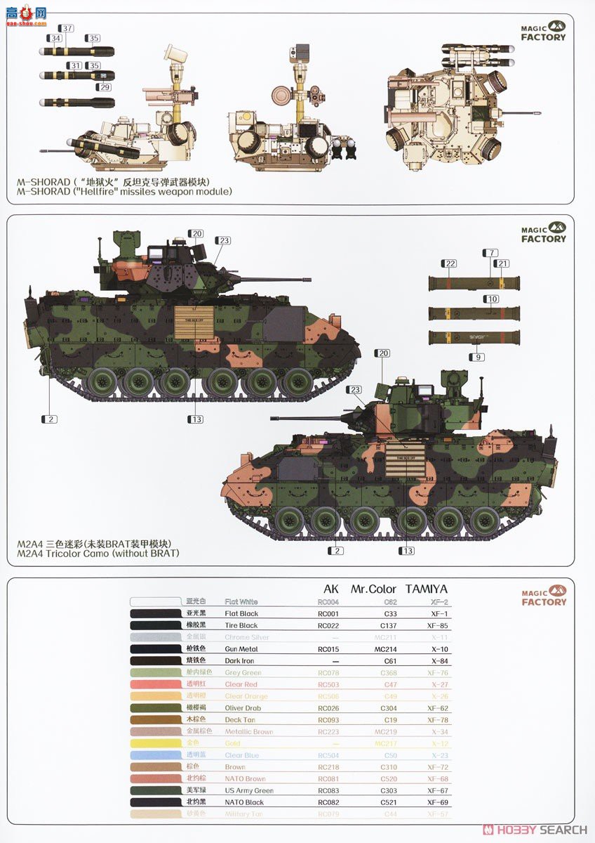 ħ ̹ 2004 M2A4սM-SHORADƶ̷ϵͳһ