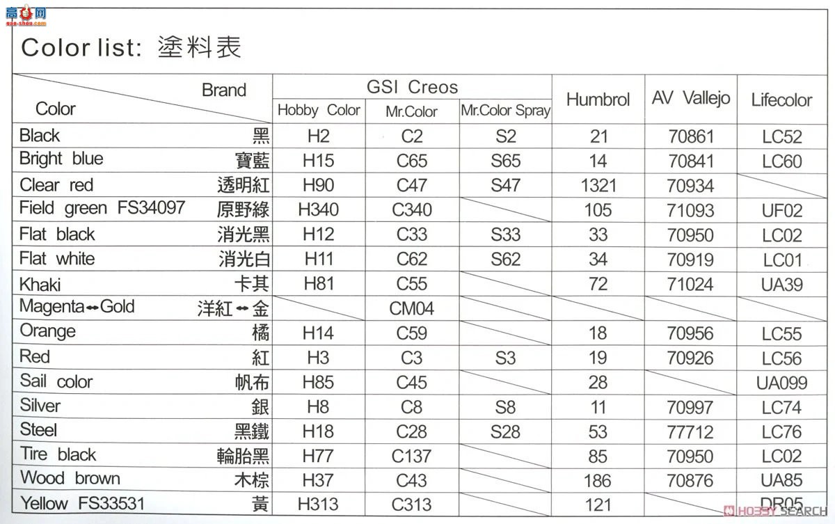 AFVսӥ װ׳ AF35343 M1126ǰcrows-jԶ̿Ƶ䱸