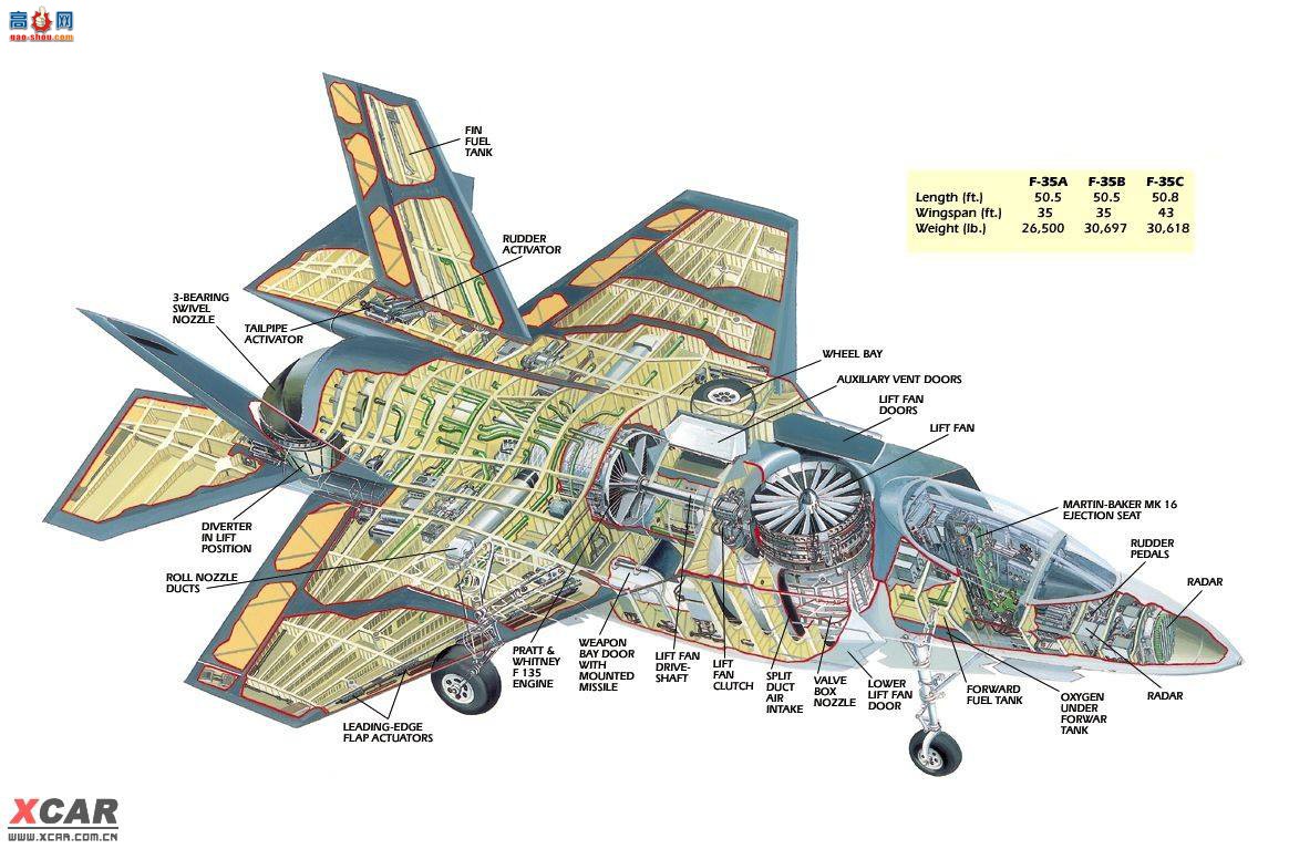  ϣ¡ F-35AII ֤ϼ