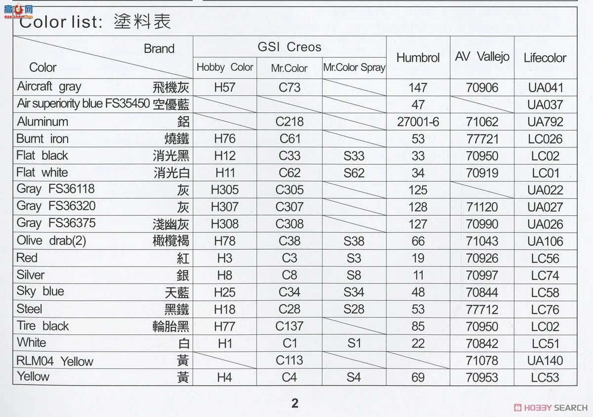 AFVսӥ ս AR48S12 F-5Eը