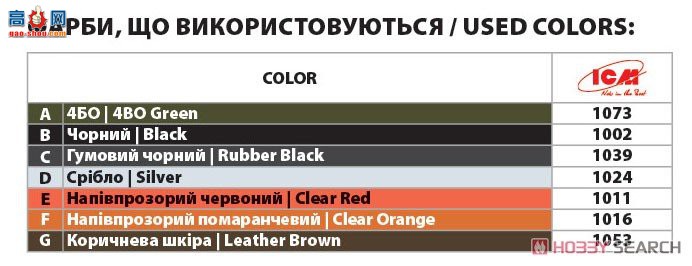 ICM  72816 ڿ½ZIL-131װ