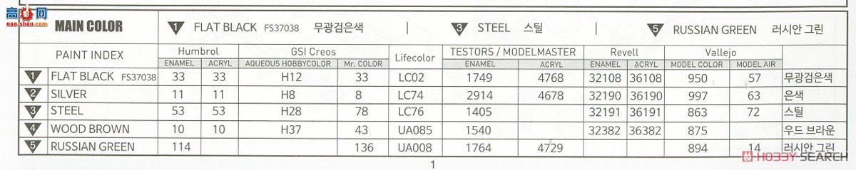 ������ ̹�� AM13505 ����T-34/76��183�Ź�������
