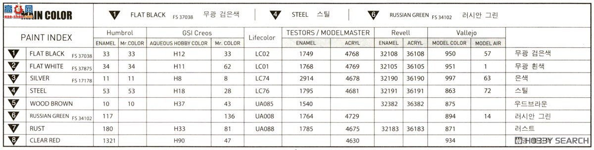 ������ACADEMY ̹�� AM13506 KV-2����̹��