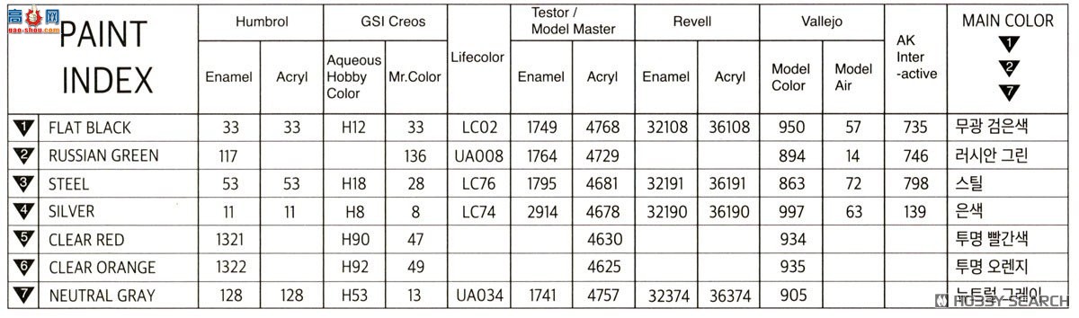 ������ACADEMY ����� AM13552 UAZ-3909�����