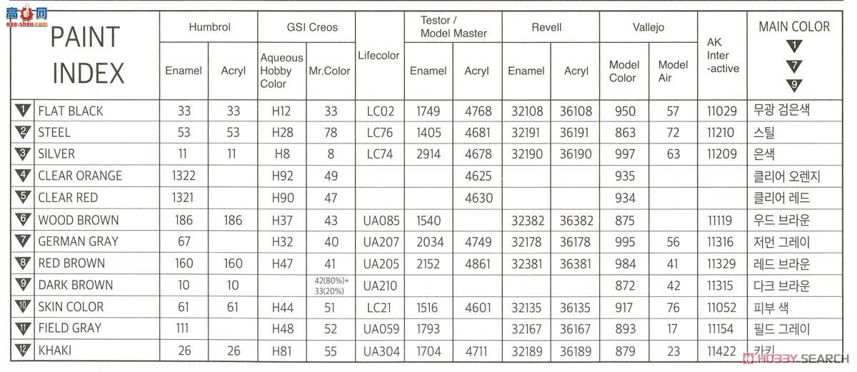 ������ACADEMY ̹�� AM13556 Panzer I Type B &amp; KS750 Ħ��
