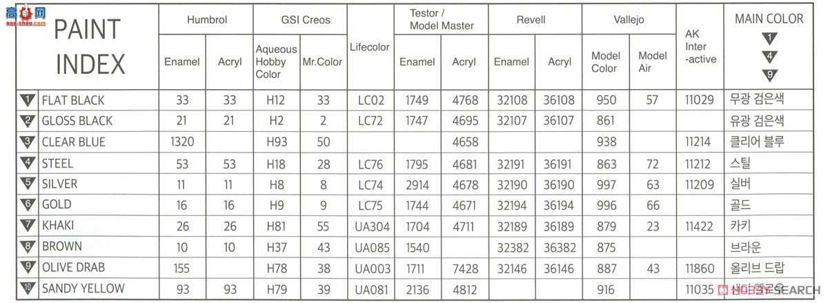 ������ACADEMY ̹�� AM13562 M4A2(75)л������̫ƽ�����ߡ�