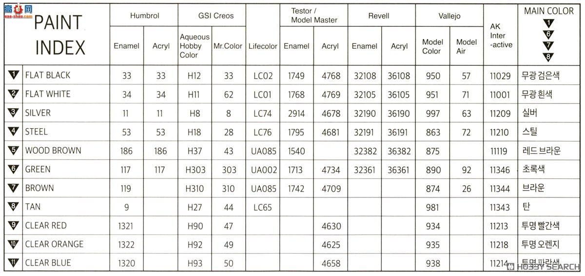 ������ACADEMY ̹�� AM13566 K21����ս��