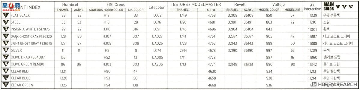 ������ACADEMY ֱ���� AM12138 UH-1Y��Һ`��������½ս��